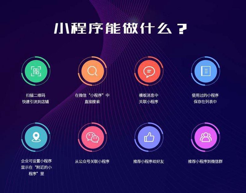 如何为您的企业量身定做一款性价比高的应用程序？了解这些，你将不再迷茫！